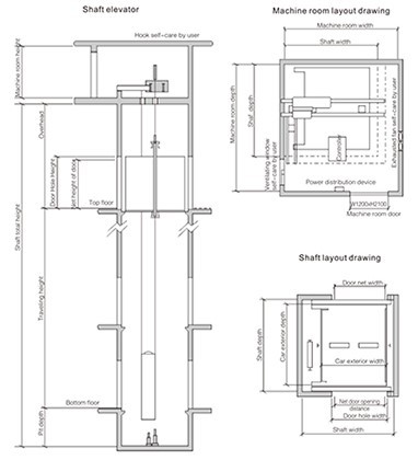 Non-linear Relationship Between Load Capacity and Dimensions Non-linear Relationship Between Load Capacity and Dimensions